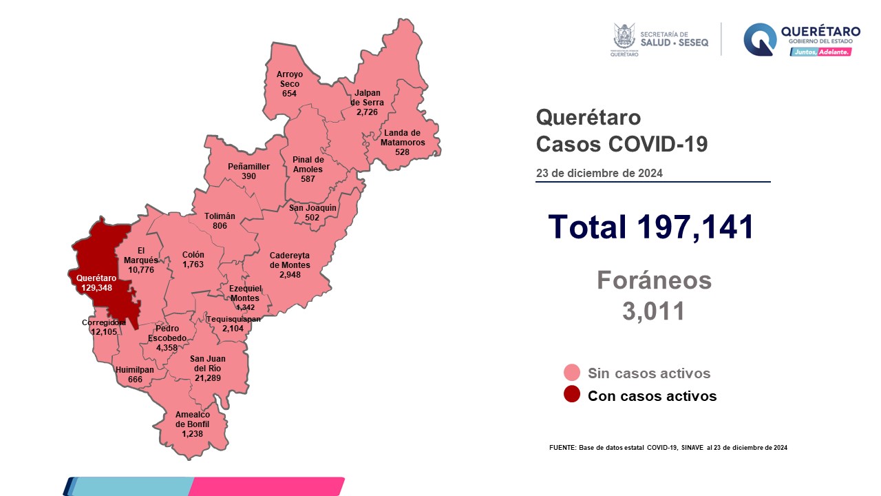 Querétaro registra solo 1 paciente con covid; aquí te damos más información