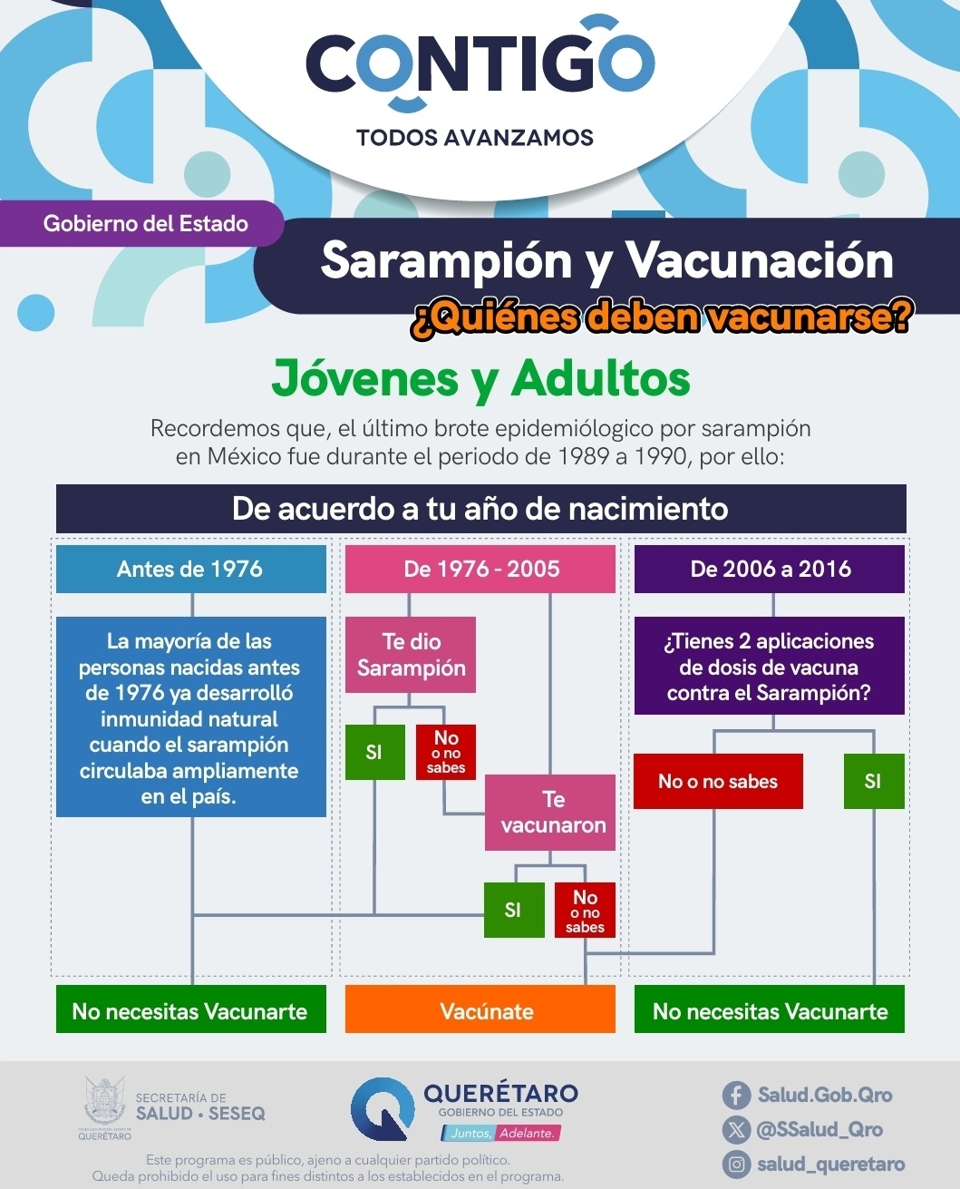 Síntomas y prevención del sarampión